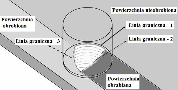 Aktualny stan zagadnienia (patrz rys..11,.1). W związku z tym, opracowano szereg metod w celu uproszczenia obliczeń.