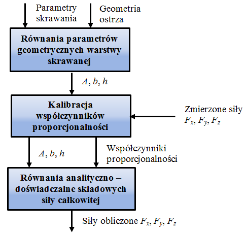 Aktualny stan zagadnienia gdzie: k c1.