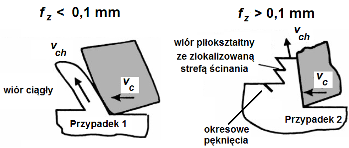 Aktualny stan zagadnienia a) b) Rys..36.