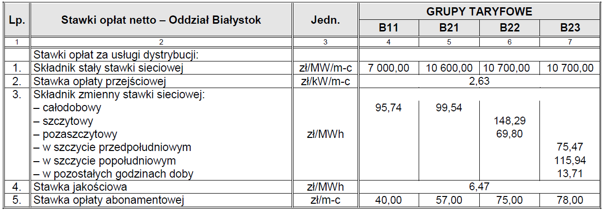 Oddział Białystok Tab.8. Stawki opłat netto Oddział Białystok (grupa taryfowa A23) Źródło: PGE Dystrybucja S.A. Odział Białystok Tab.