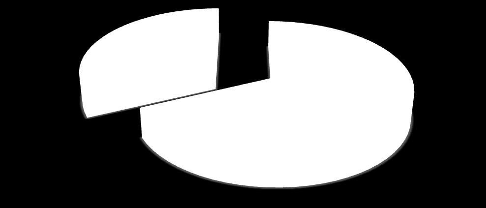 Wyk.1.