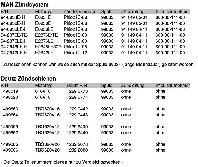 Die Enserv Zündsysteme sind Motorspezifisch entwickelt und können komplett incl. Schiene, Ein- Ausgangskabelbaum, Spulen, Zündleitungen und Impulsaufnehmern montiert werden plug and play.