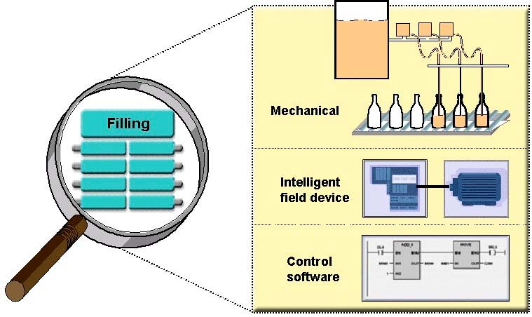1. Ogólne informacje o sieci PROFInet PROFInet jest nowoczesnym standardem przemysłowym opracowanym przez PROFIBUS International do budowy zintegrowanych i zwartych systemów automatyki, opartym na