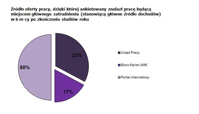 METODY I SPOSOBY SKUTECZNEGO POSZUKIWANIA