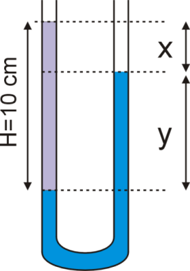 Ciśnienie słupa cieczy Zadanie Do jednego aienia uki o kształcie litey U, stojącej pionowo, wlano wodę o gęstości kg/d 3, a do dugiego benzynę o gęstości 0,7 kg/d 3.