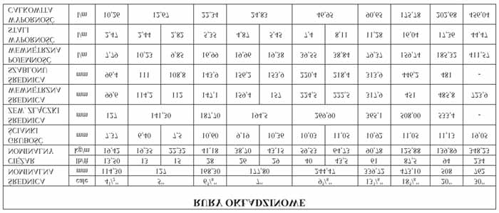 Tabela rur wiertniczych Czas przeznaczony na wykonanie zadania wynosi 120 minut.