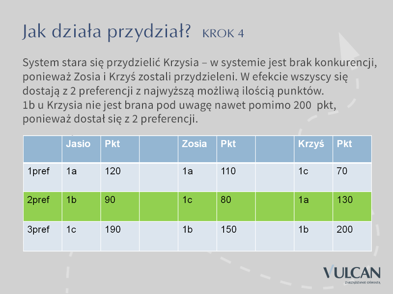 Przydatne informacje Kluczowe pojęcia Lista preferencji uszeregowana według kolejności istotności (od tego, na którym kandydatowi zależy najbardziej do tego, na którym zależy mu najmniej) lista