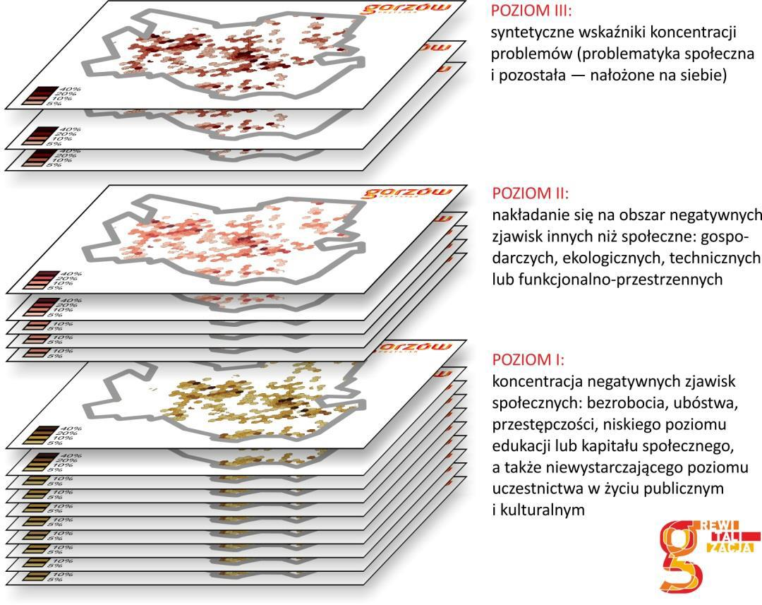 Delimitacja obszaru zdegradowanego przykład Gorzów Wielkopolski Źródło: Wojciech Kłosowski, Prezentacja: Zasady wyznaczania obszarów kryzysowych, czerwiec 2016,