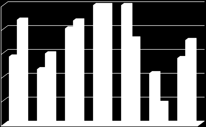 Odsetek skontrolowanych zakładów [%] 100 80 60 40 20 Odsetek skontrolowanych zakładów w 100 100 100 2011r i 2012r.
