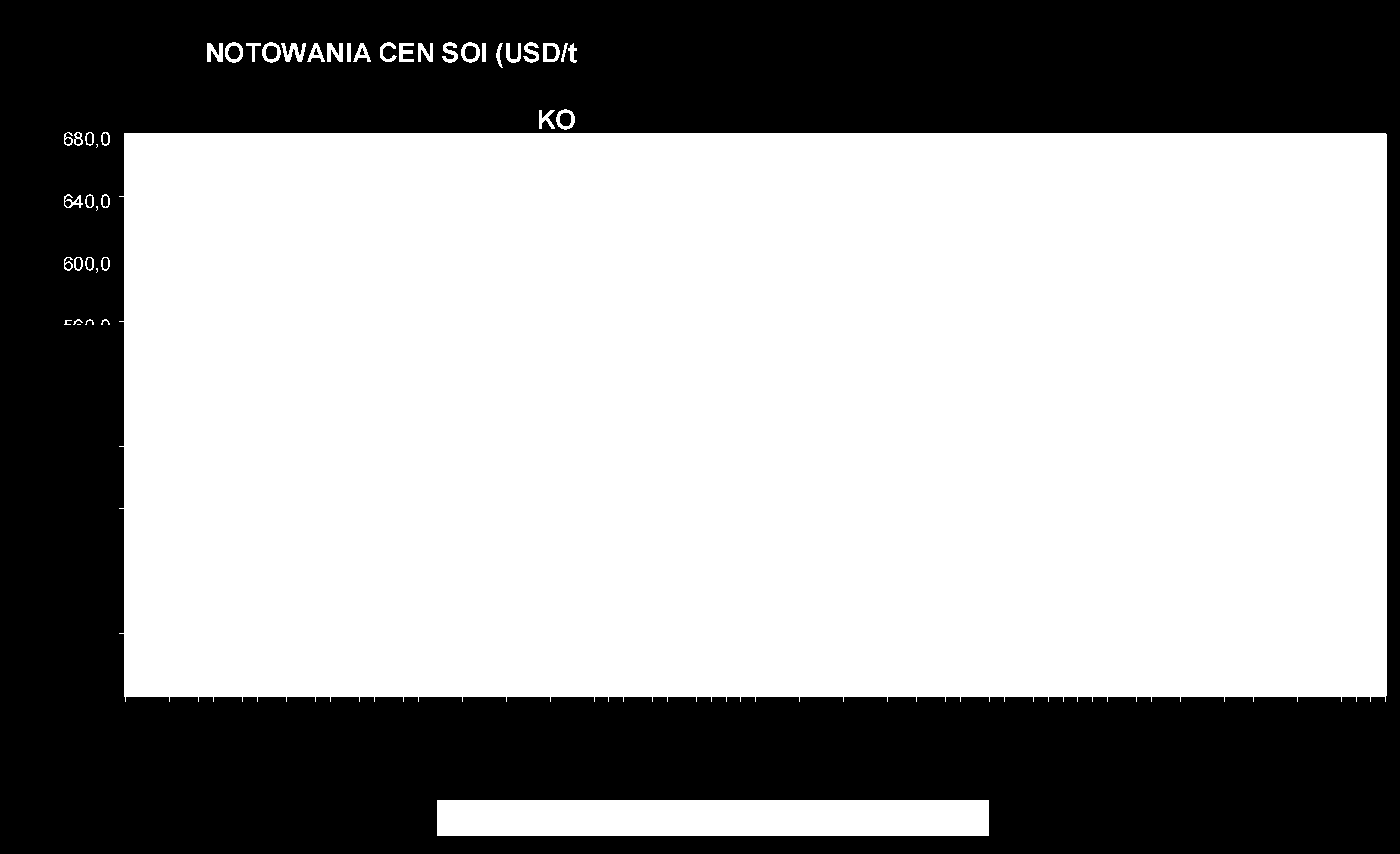 4 Ceny zbóż na giełdach światowych 23.06.2014 r.