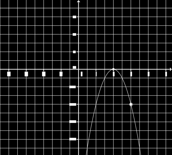 Zadanie 2 Dopasuj wzór funkcji kwadratowej w postaci kanonicznej do jej wykresu. a. f(x) = 2(x 1) 2 4 b.