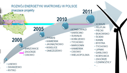 zatrudnienia, zwiększył się też dochód z czystej energii - o 15%, osiągając kwotę 127 mld euro.