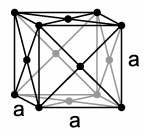 STRUKTURA PRZESTRZENNA KRYSZTAŁU I DRGANIA ATOMÓW Stała sieci d ~ 0-0 m = Å Drgania sprzężone atomów (drgania cieplne), amplituda drgań jest mniejsza od stałej sieciowej: Amplituda drgań ~0 - m,