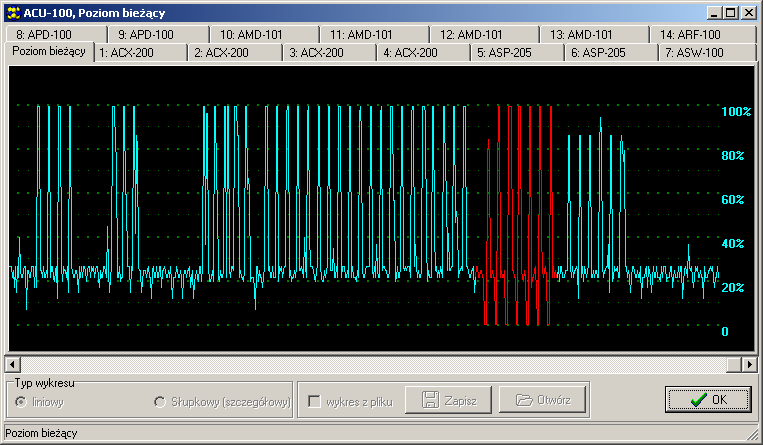 40 Dwukierunkowy system bezprzewodowy ABAX ACU-100 Przydatnym narzędziem diagnostycznym w programie DLOAD10 jest, przedstawiany na bieżąco w postaci wykresu, poziom sygnału odbieranego aktualnie