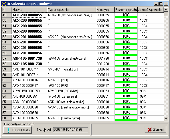 36 Dwukierunkowy system bezprzewodowy ABAX ACU-100 W programie DLOADX funkcje diagnostyczne takie jak: POZIOM SYGNAŁU, JAKOŚĆ ŁĄCZNOŚCI oraz RESTART TESTU ŁĄCZNOŚCI dostępne są w oknie URZĄDZENIA