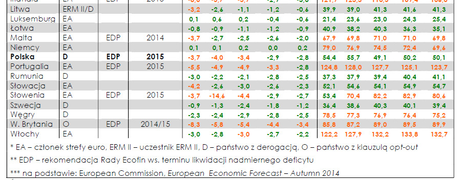 Źródło: Monitor konwergencji