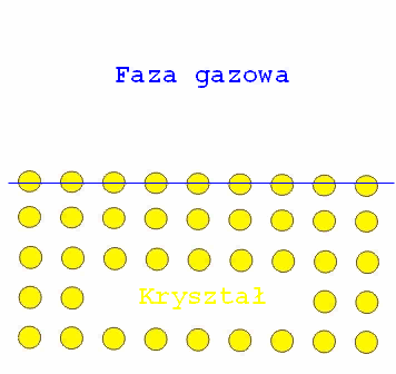 Co to jest powierzchnia? Może jest to ostatnia warstwa atomowa? Anim Relaksacja z d d 0.