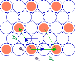 Przykłady Podłożem jest warstwa fcc(111). Powierzchnię tworzy warstwa fcc(111), z której usunięto co drugi atom.