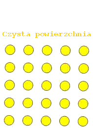 Kiedy powierzchnia jest czysta? Ile atomów znajduje się na 1 cm 2 powierzchni? Kryształ miedzi Gęstość Cu = 8.318 g/cm 3 Masa atomu Cu= 64.5*1.67 10-24 g= 1.077 10-22 g Liczba atomów w 1 cm 3 = 8.