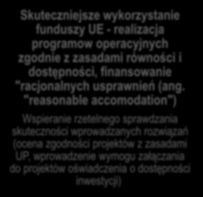 Projekty (produkty, towary, usługi, infrastruktura) realizowane ze środków: Europejskiego Funduszu Społecznego, Europejskiego Funduszu Rozwoju Regionalnego, Europejskiego Funduszu Spójności powinny