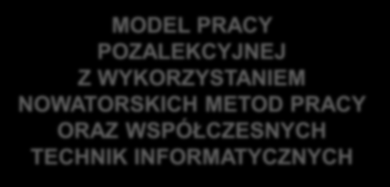 PRODUKT FINALNY MODEL PRACY POZALEKCYJNEJ Z WYKORZYSTANIEM