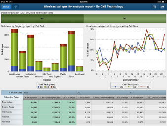 SAS VISUAL ANALYTICS Centralny punkt dostępu Integracja Dedykowane interfejsy Zasilanie Administracja Eksploracja Tworzenie i dostęp Łączenie danych z Monitorowanie wielu źródeł Analizy Ad-hoc