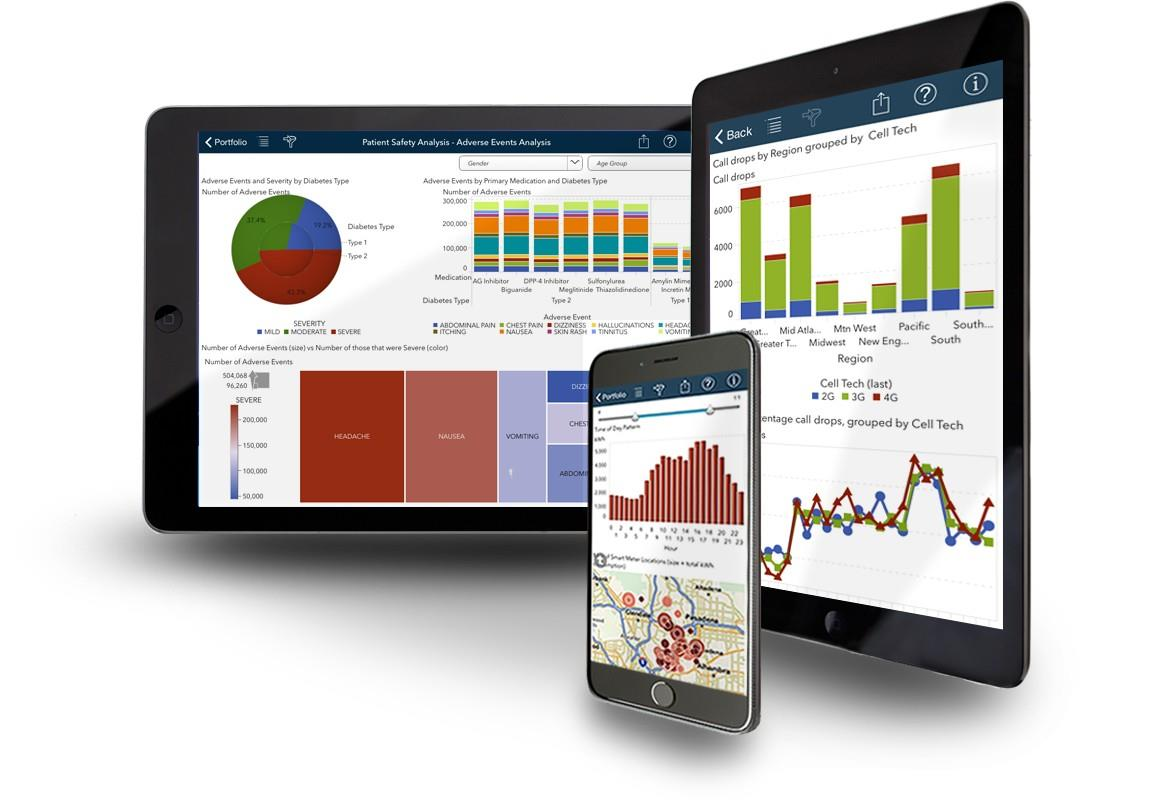 SAS VISUAL ANALYTICS MOBILE