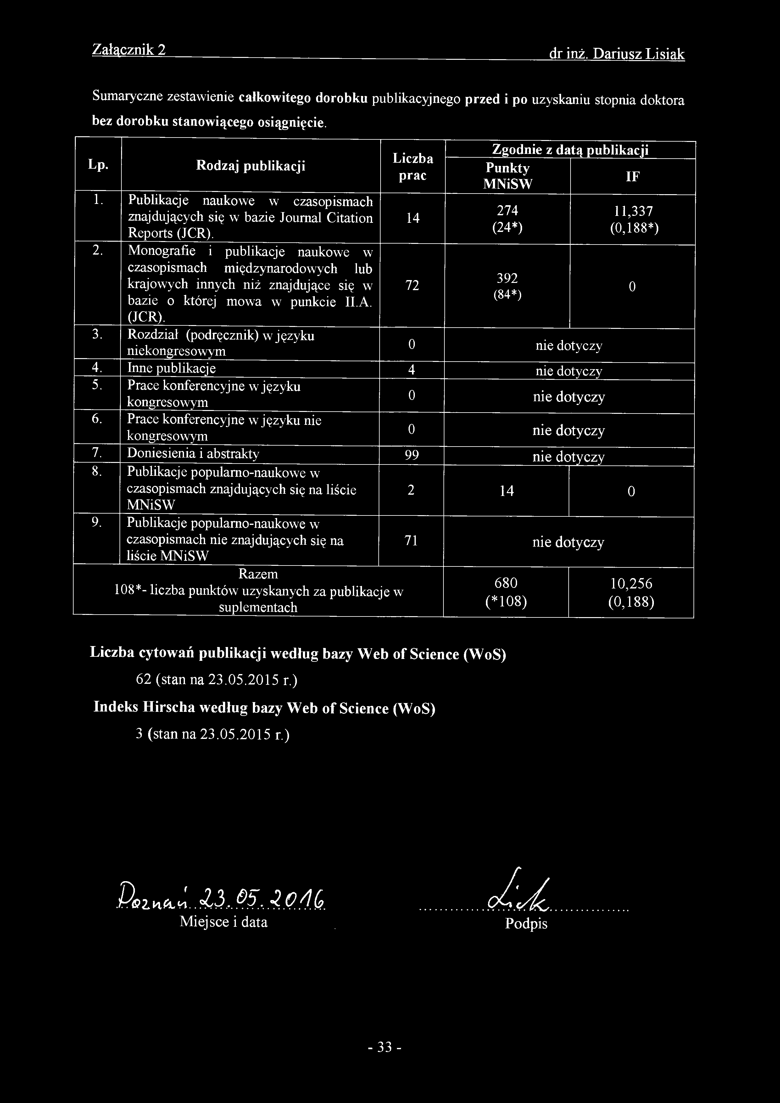 dr inż. Dariusz Lisiak Sumaryczne zestawienie całkowitego dorobku publikacyjnego przed i po uzyskaniu stopnia doktora bez dorobku stanowiącego osiągnięcie. Lp.