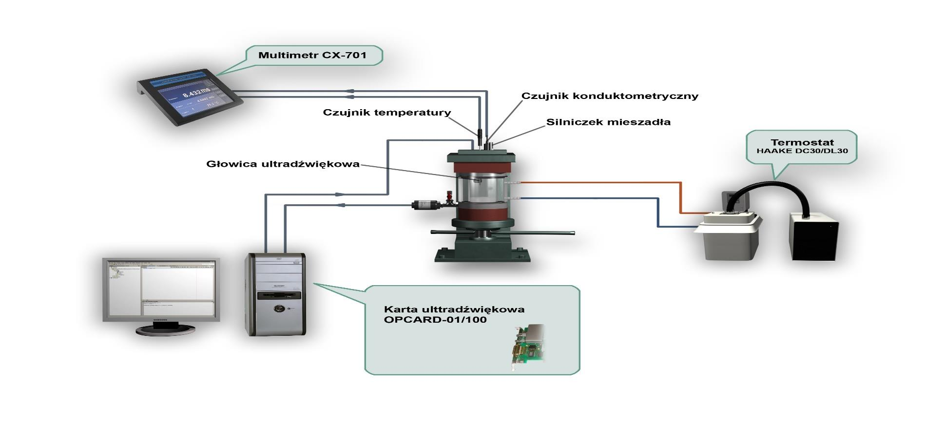 Badaia chemo-mechaniczne współczynnik dyfuzji i sorpcji,