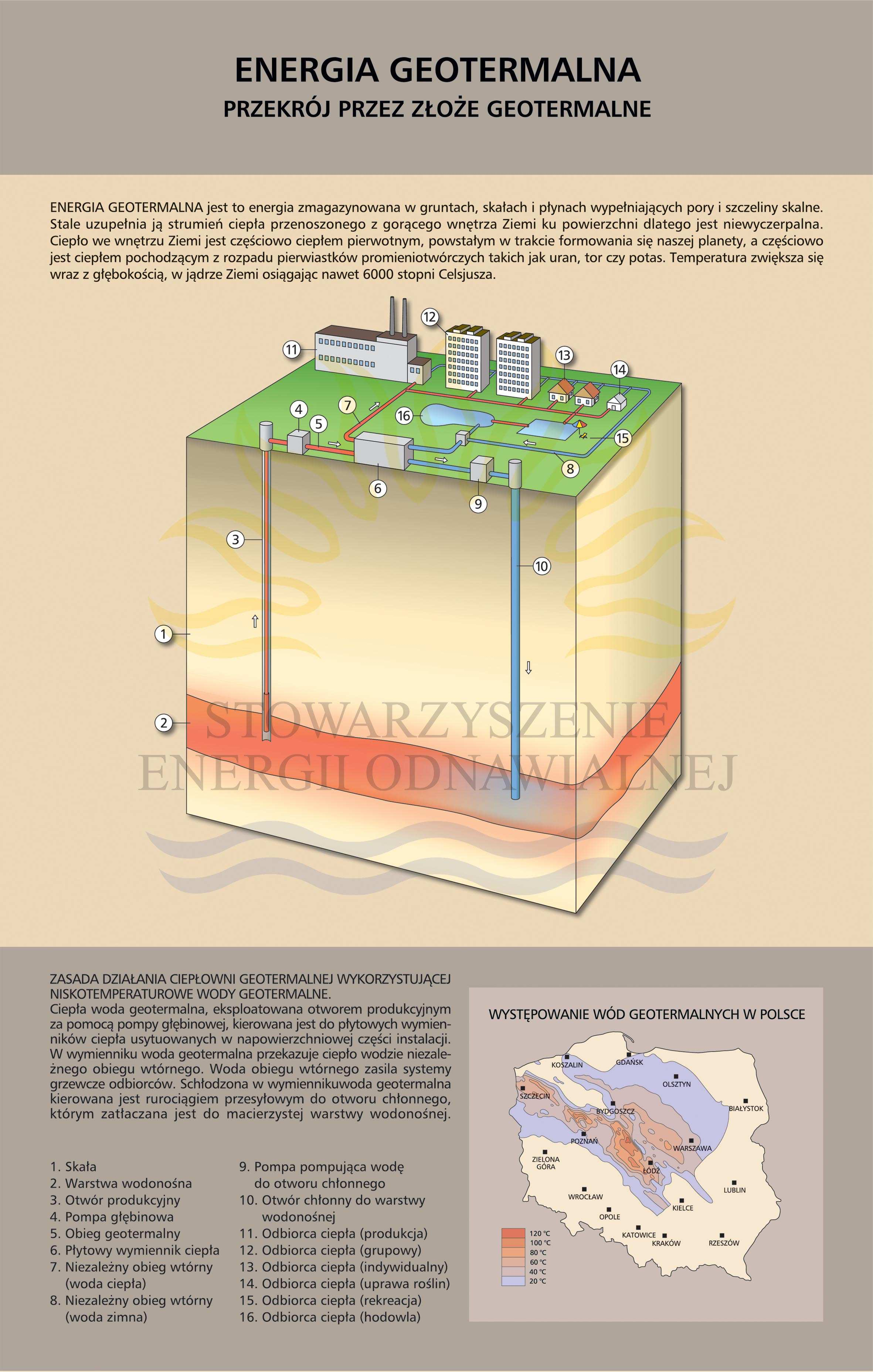 Rysunek 13. Potencjał energii geotermalnej z uwzględnieniem okręgów i subbasenów Źródło: Roman Ney i Julian Sokołowski, 1992.