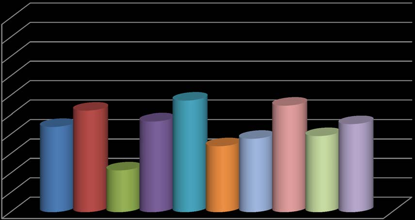 III 39 21 829 776 67 68 368 332 21,48% IV 21 17 493 33 192 114 87 831 46,67% V 56 13 96 368 654 644 69 88 57,37% VI 118 66 86 73 48 263 484 368 33,95% VII 156 43 863 417 637 162 23 154 37,79% VIII