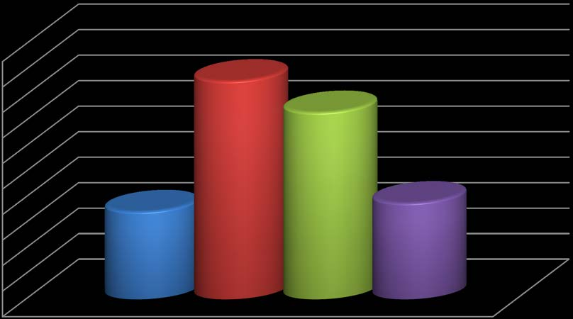 Wykres 1.3.34. dofianansowania z EFRR we wnioskach o płatność w ramach Osi Priorytetowej VII jako % alokacji na Działanie 1% 9% 8% 7% 85,6% 73,3% 6% 5% 4% 3% 2% 1% % 34,37% 37,79% 7.1 7.2 7.