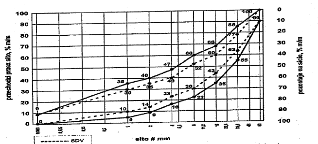 Rys. 1. Mieszanka niezwiązana 0/31,5mm do warstwy podbudowy zasadniczej Rys. 2. Mieszanka niezwiązana 0/63mm do warstwy podbudowy zasadniczej Oprócz wymagań podanych na rys.