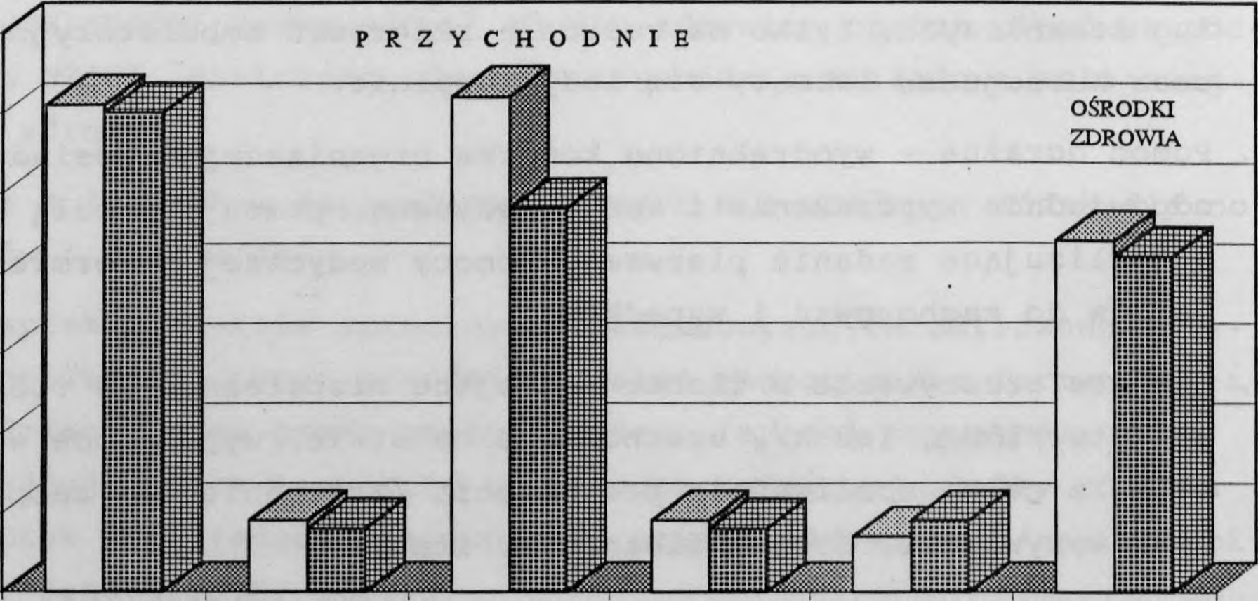6 ZATRUDNIONY PERSONEL MEDYCZNY NA 10 TYS. LUDNOŚCI W 1993 R. 60.mmmmm 50 / / ##*m***emme«**,....... "»*»*#*»"»**»*# :::: *#######*###### ###############* ##»*##########.