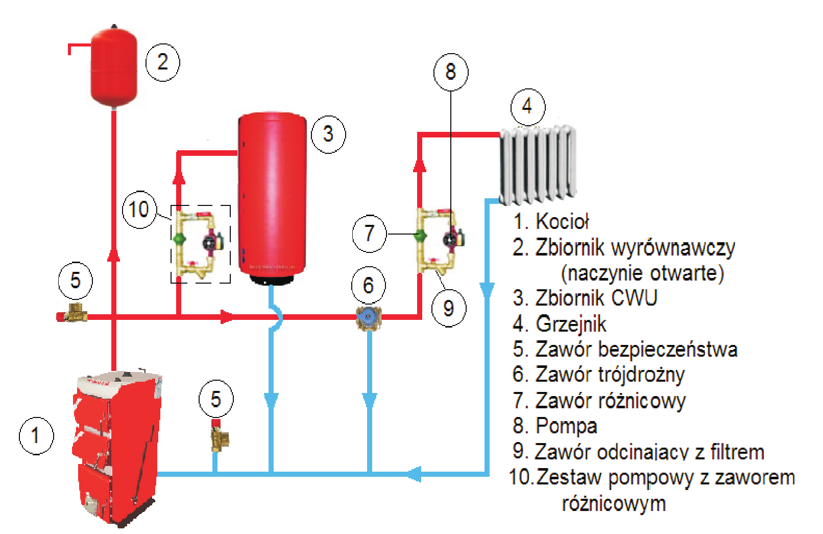 7 4.1 Usytowanie kot³a Pomieszczenie w którym montujemy kocio³ nie mo e byæ przeznaczone na sta³y oraz czasowy pobyt ludzi.