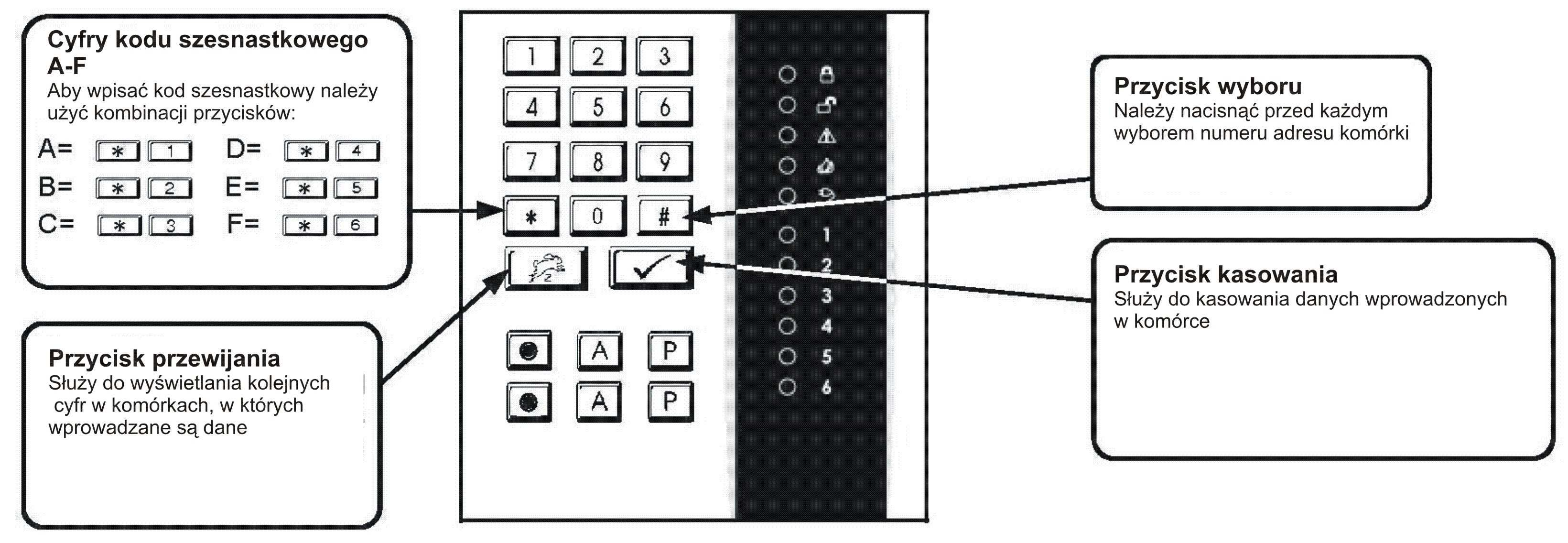 S t r o n a 3 PROGRAMOWANIE CENTRALI XP-400 Z MANIPULATORA Programowanie centrali odbywa się na zasadzie wprowadzania danych w komórkach od 00 do 98.