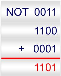 zakres n-bitowej liczby w kodzie U2 Z U2 = <-2 n-1, 2 n-1-1> Obliczmy zakres 4 bitowych liczb w kodzie U2: Z U2max = 2 4-1 - 1 = 2 3-1 = 8-1 = 7 Z U2min = -2 4-1 = -2 3 = -8 Dla czterech bitów Z U2 =