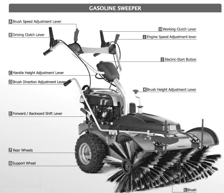 4. Budowa zamiatarki ZAMIATARKA SPALINOWA Dźwignia regulacji obrotów szczotek Dźwignia napędu kół Dźwignia sprzęgła roboczego szczotek Dźwignia regulacji obrotów silnika Przycisk elektryczny