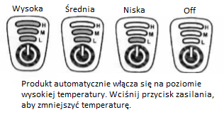 CECHY: Diody LED jako wskaźniki temperatury Obrotowy cylinder (90-140 RPM) Szczotka, która ułatwia szybkie i równomiernie rozłożenie ciepła Automatyczne wyłączenie po 30 minutach bezczynności 3