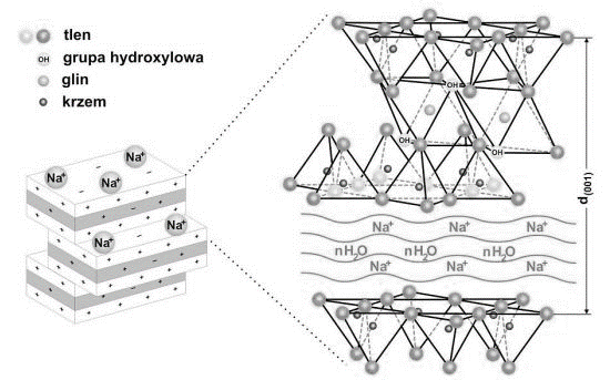 α 1 = b 2 [π(τ τ 0 )] 1 2 (3) τ czas nagrzewania formy s(h), τ 0 czas ruchu metalu od wlewu doprowadzającego do rozważanego przekroju formy s[h].