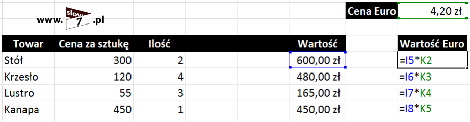 3 (Pobrane z slow7.pl) No to do dzieła, wpiszmy pierwszą formułę: =I5*K2 a następnie wykonajmy kopiowanie Od razu widać, że coś jest nie tak i że mamy do czynienia z błędami. Przyjrzyjmy się formułą.