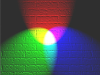Obraz cyfrowy podstawowe pojęcia (5) Kolorymetria opis obrazu barwnego (mieszanie barw): addytywna złożenie 3 kolorów podstawowych (R,