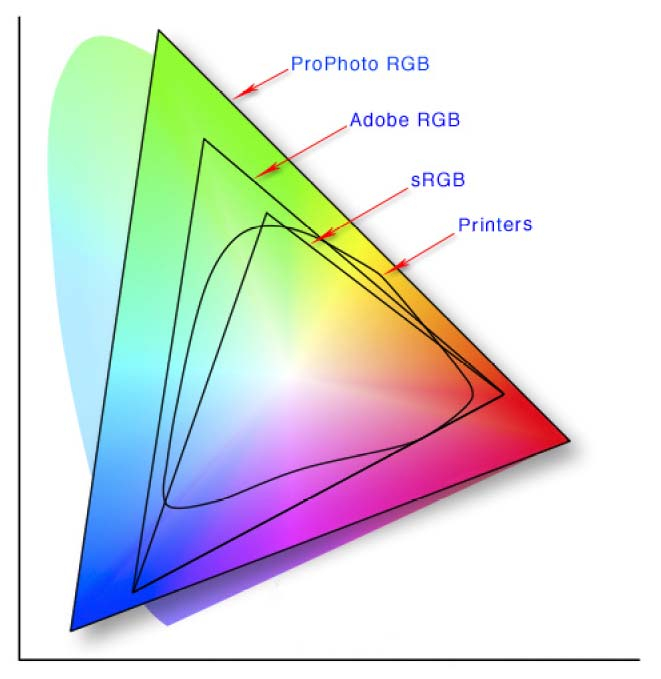 Obraz cyfrowy podstawowe pojęcia (4) Trójkąt barwowy: CIEXYZ przestrzeń kolorymetryczna abstrakcyjny opis barw