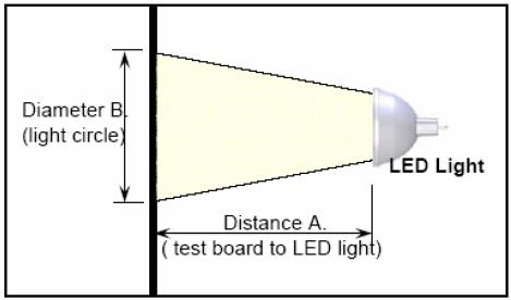 Typowa charakterystyka elektryczna przy T a =25 0 C (dla modelu 4W) Parametr Symbol Min Typ Max Jednostka Napięcie wejściowe (AC) V AC 100-240 V Prąd przewodzenia LED I F - 350 - ma Szacunkowy czas