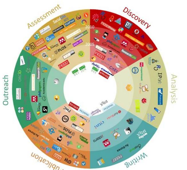 Zmiany technologiczne http://blogs.lse.ac.