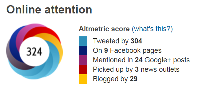 ALM Article Level Metrics