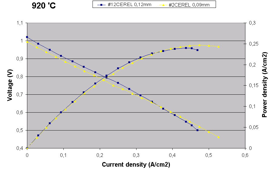 Próbka nr 12 ( 12) -elektrolit 3YSZ-TOSOH - wymiary: 49,5x49,5±0,2mm, grubość 0,12±0.