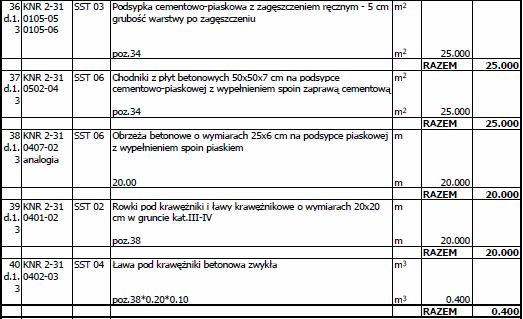 Pytanie nr 9 Dotyczy: Zakresu Rzeczowo Finansowego: poz. 3 Wykonanie nawierzchni z płyt chodnikowych szachownica terenowa Przedmiaru Robót TOM I, IV i V: rozdziału 1.