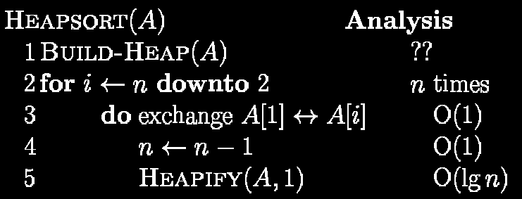 Sortowanie za pomocą kopca Heap Sort O( n) Ø Czas