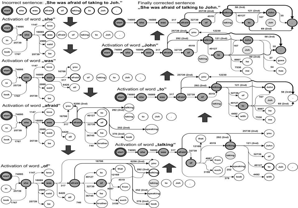 WYKORZYSTANIE DO AUTOMATYCZNEJ KOREKTY TEKSTÓW WSTEP DO